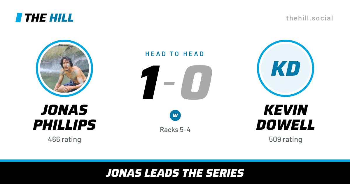 The share card: Jonas Phillips vs Kevin Dowell, 1–0 head to head on The Hill