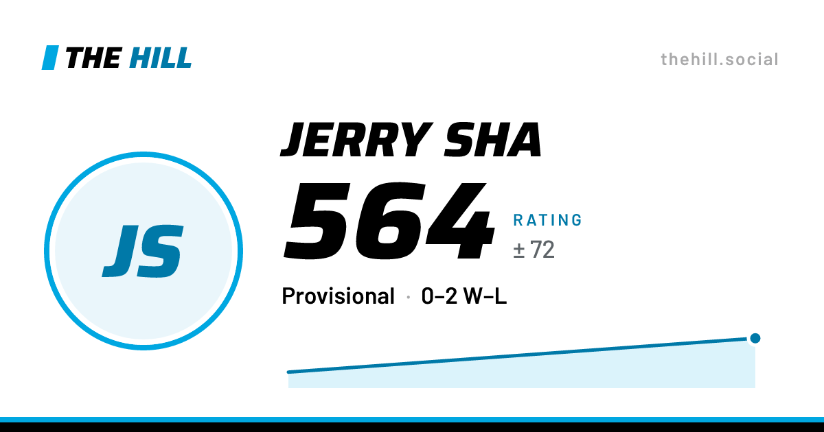 The share card: Jerry Sha: 564 rating on The Hill