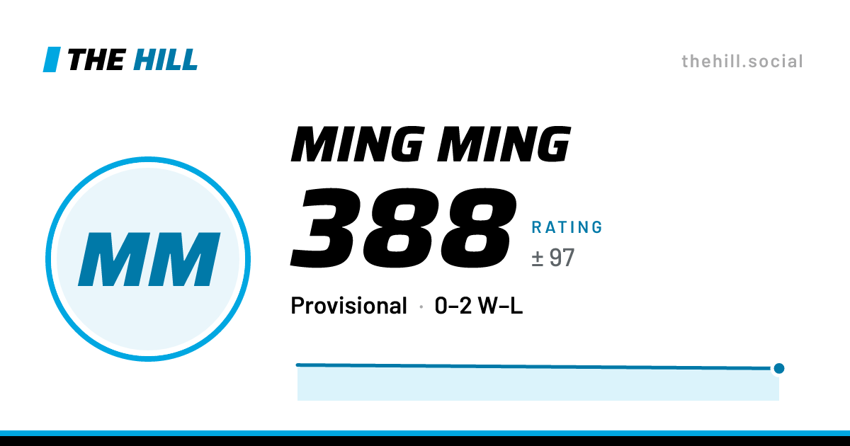 The share card: Ming Ming: 388 rating on The Hill