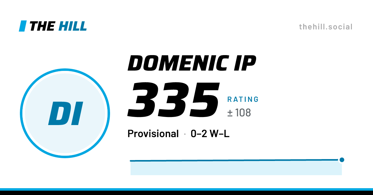 The share card: Domenic Ip: 335 rating on The Hill
