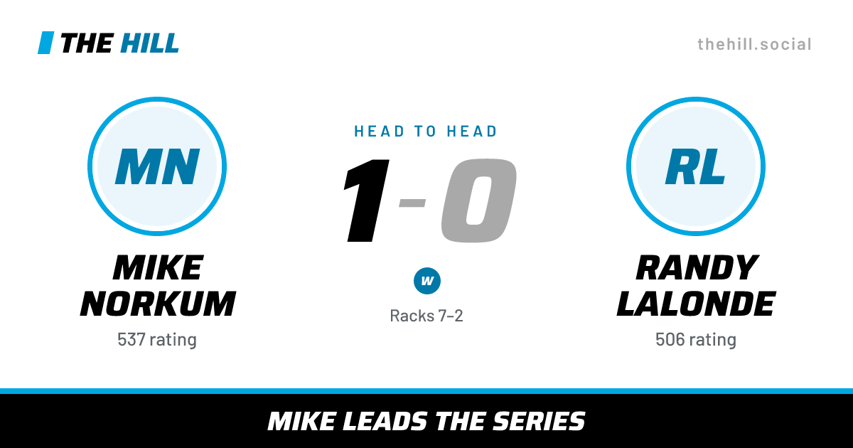The share card: Mike Norkum vs Randy Lalonde, 1–0 head to head on The Hill