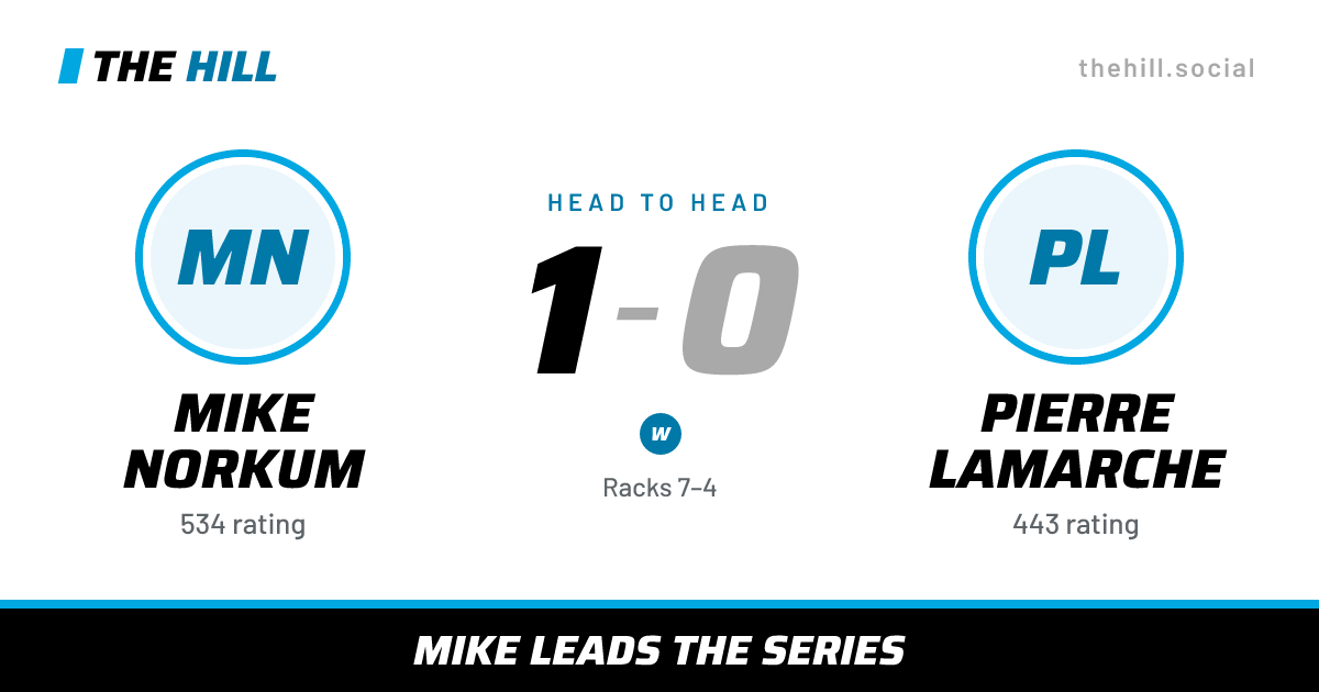 The share card: Mike Norkum vs Pierre Lamarche, 1–0 head to head on The Hill