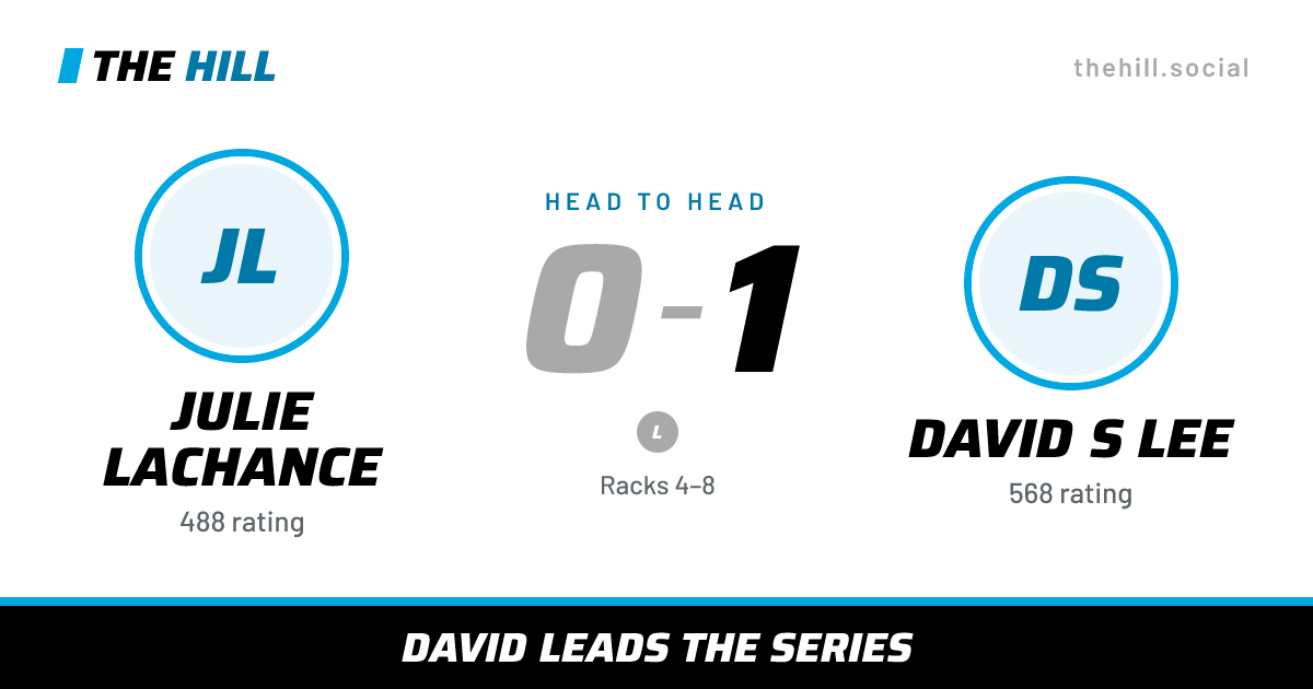 The share card: Julie Lachance vs David S Lee, 0–1 head to head on The Hill