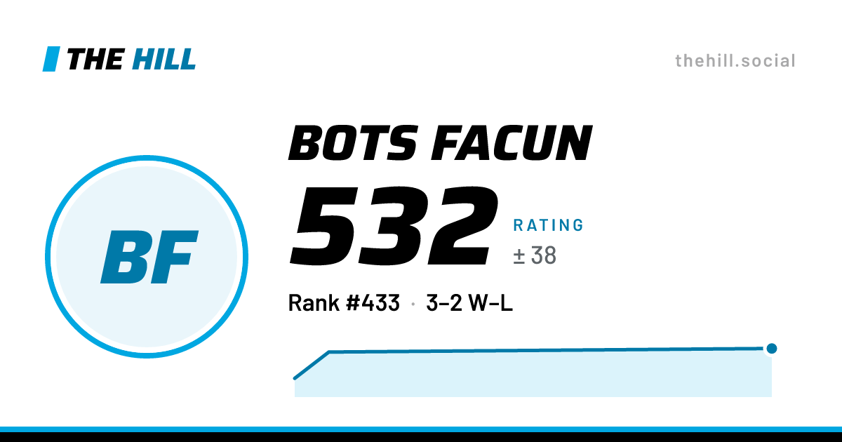 The share card: Bots Facun: 535 rating on The Hill