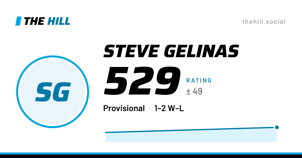 The share card: Steve Gelinas: 530 rating on The Hill