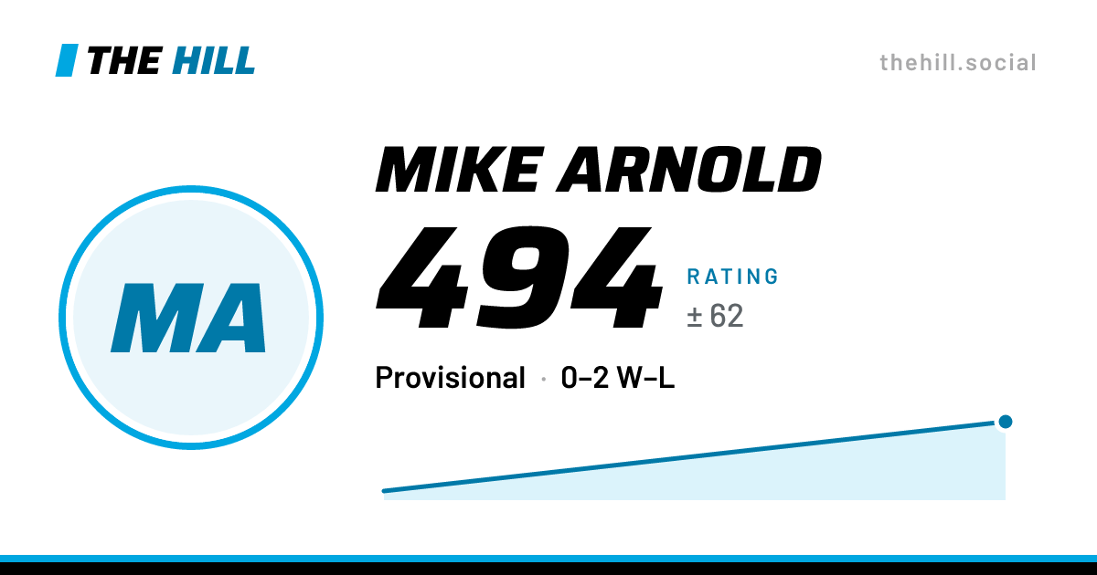 The share card: Mike Arnold: 494 rating on The Hill
