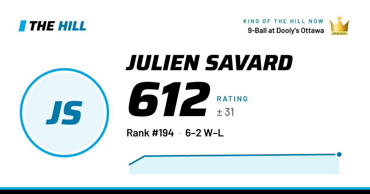 The share card: Julien Savard: 616 rating on The Hill