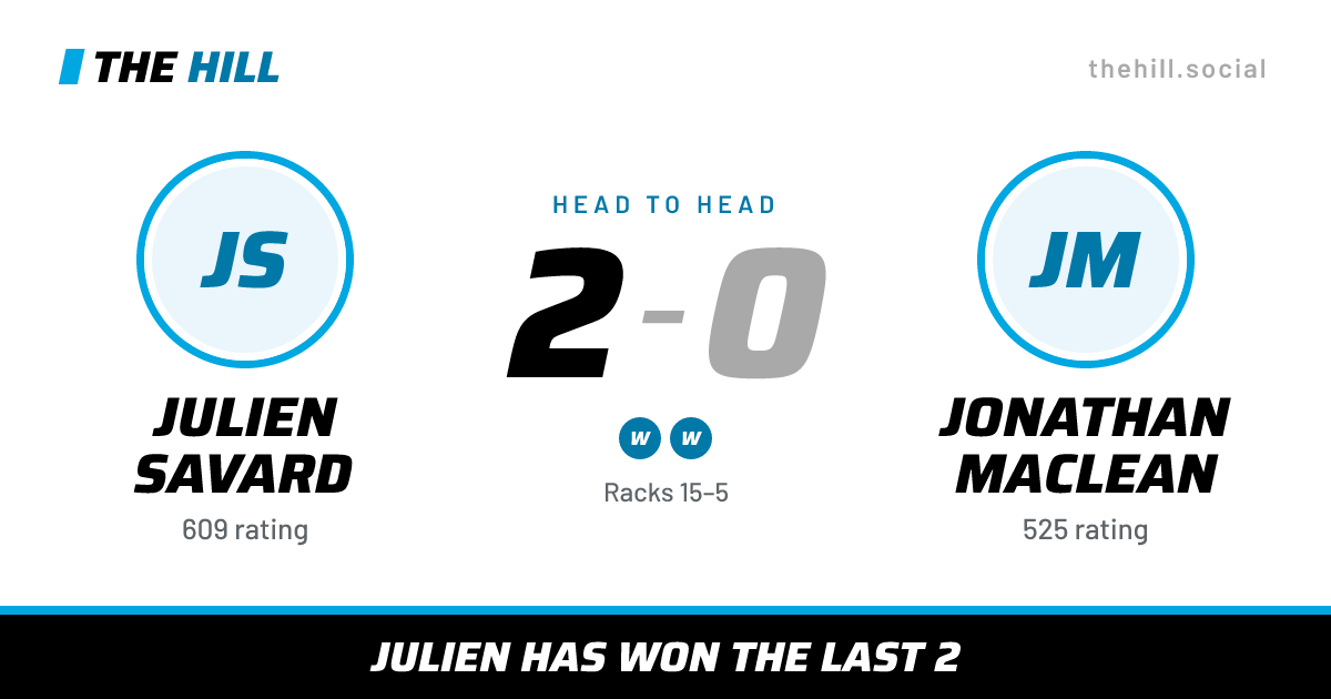 The share card: Julien Savard vs Jonathan MacLean, 2–0 head to head on The Hill