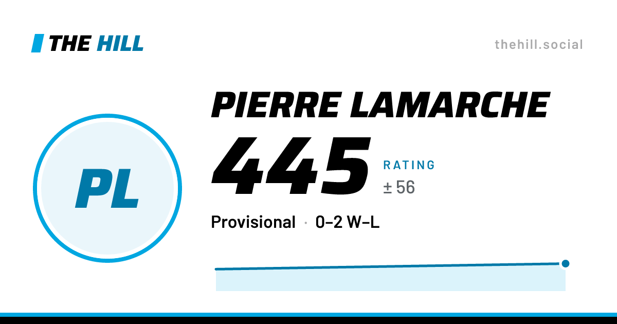 The share card: Pierre Lamarche: 445 rating on The Hill