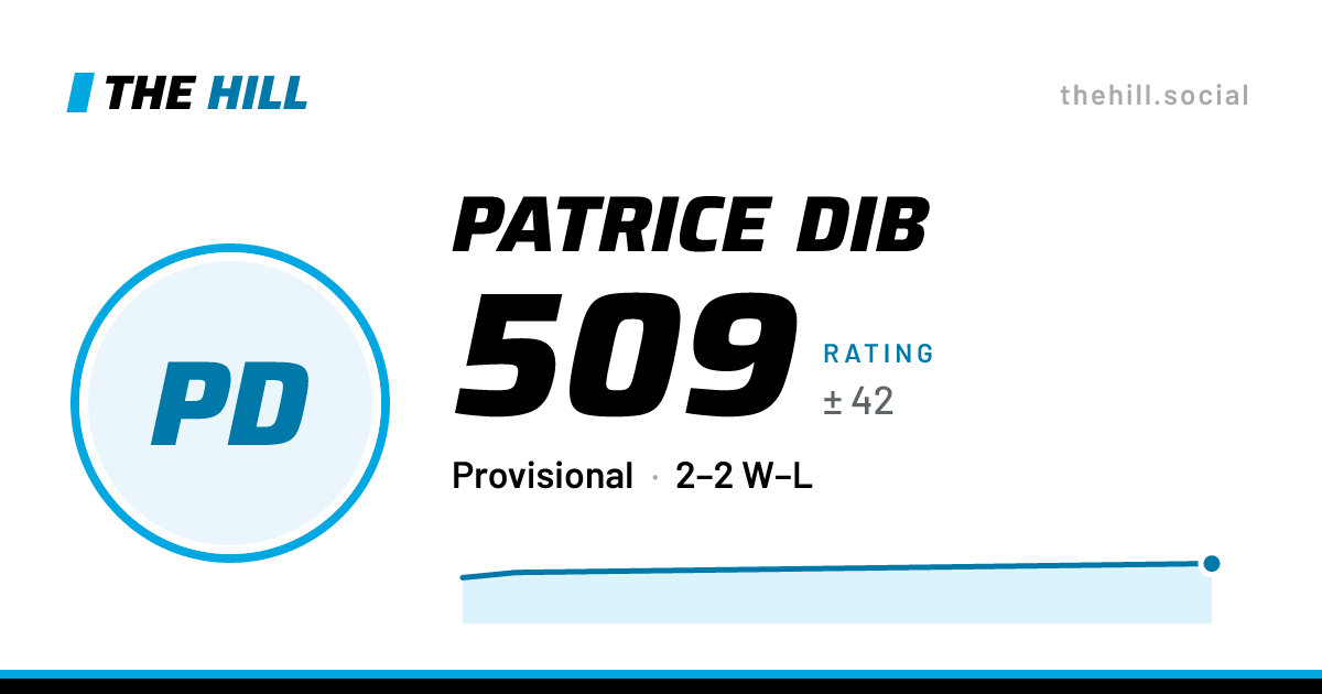 The share card: Patrice Dib: 510 rating on The Hill