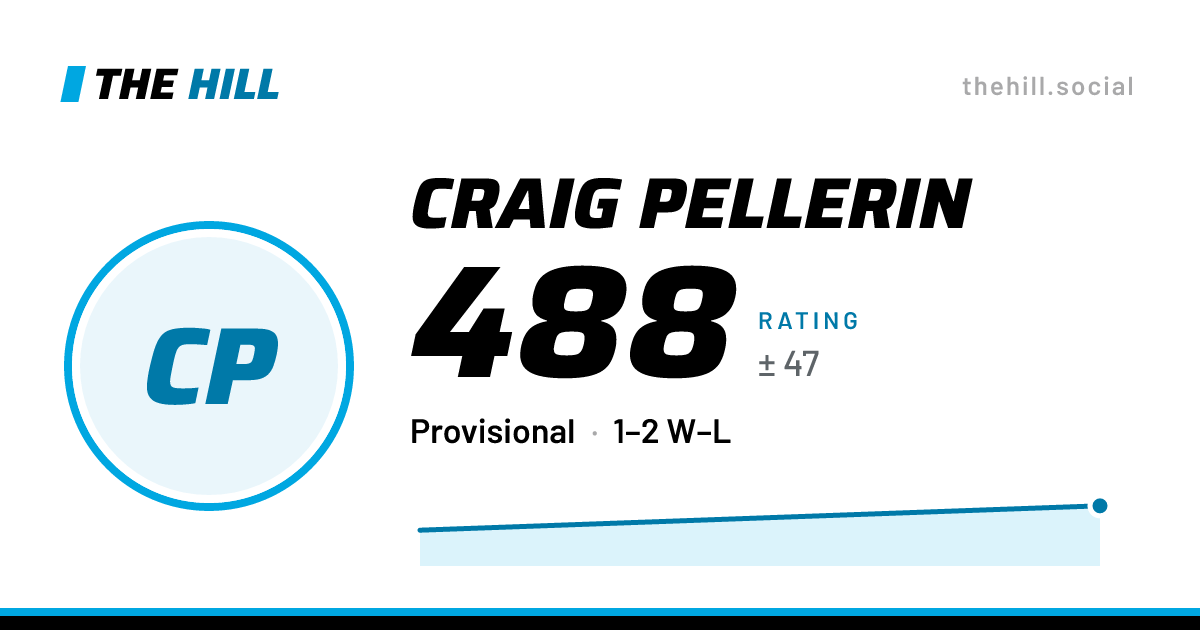 The share card: Craig Pellerin: 488 rating on The Hill