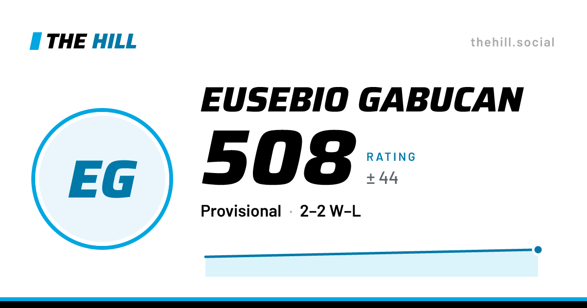 The share card: Eusebio Gabucan: 509 rating on The Hill