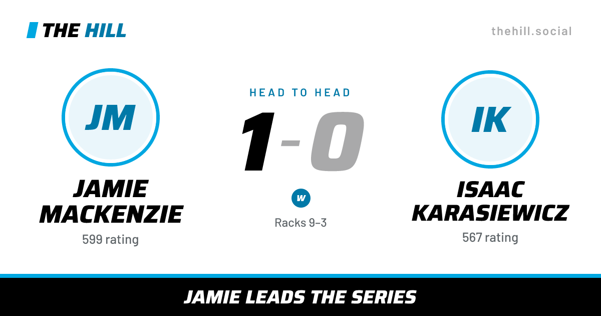 The share card: Jamie MacKenzie vs Isaac Karasiewicz, 1–0 head to head on The Hill