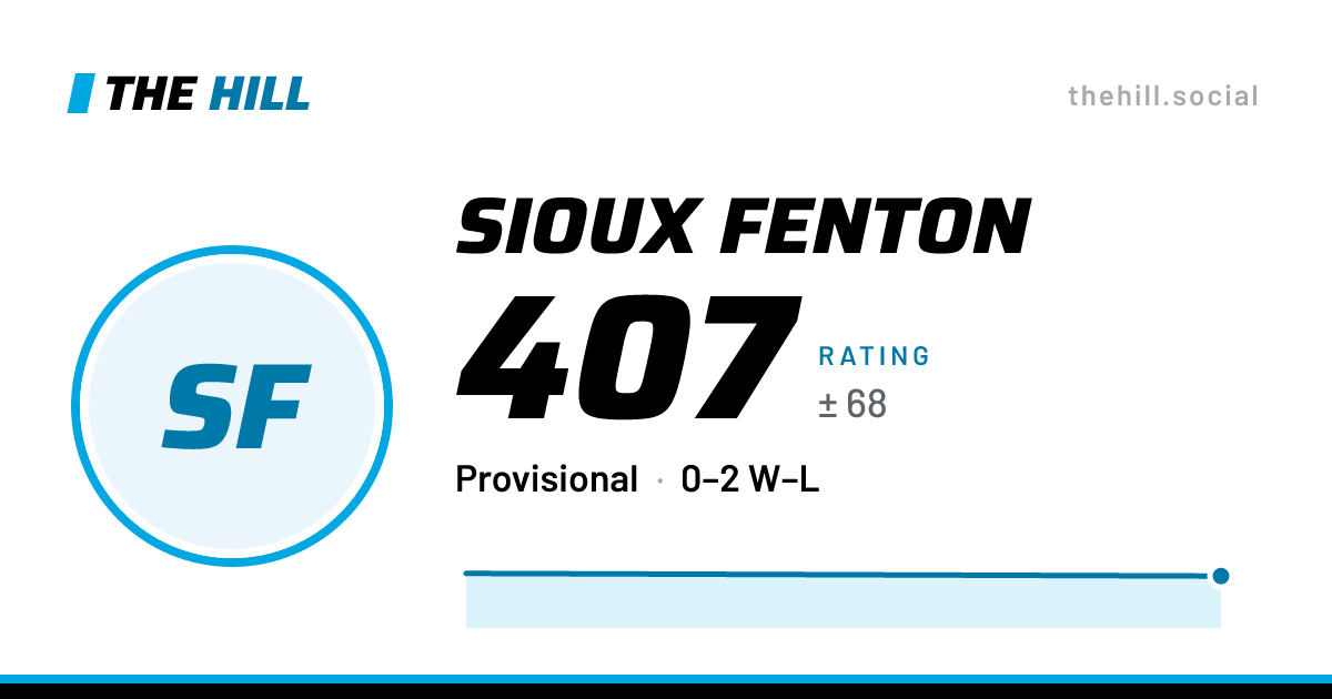 The share card: Sioux Fenton: 407 rating on The Hill