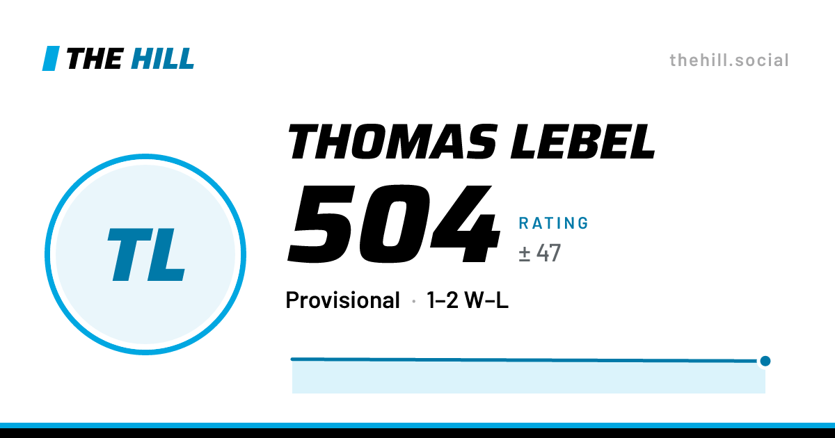 The share card: Thomas Lebel: 504 rating on The Hill