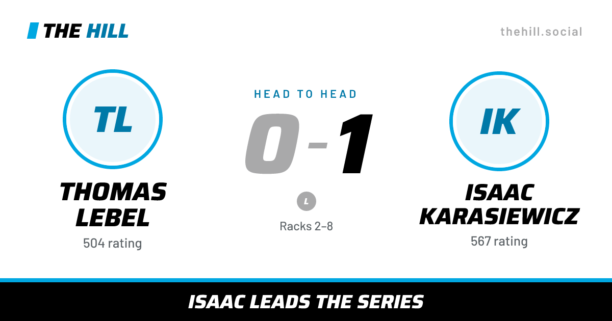 The share card: Thomas Lebel vs Isaac Karasiewicz, 0–1 head to head on The Hill