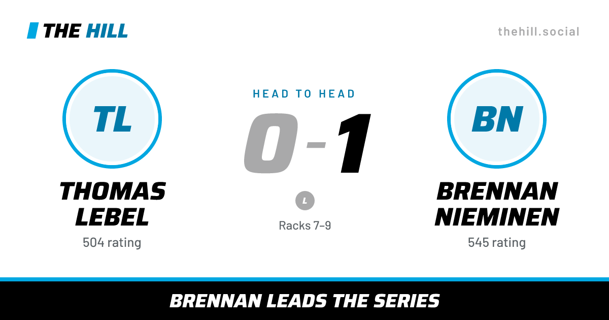 The share card: Thomas Lebel vs Brennan Nieminen, 0–1 head to head on The Hill