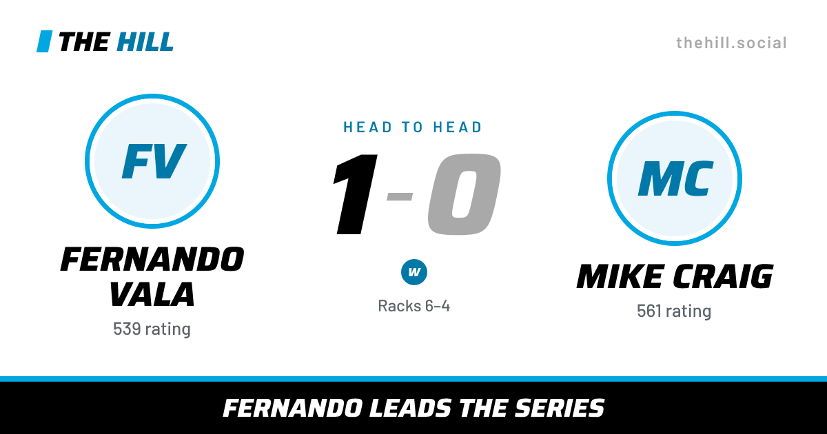 The share card: Fernando Vala vs Mike Craig, 1–0 head to head on The Hill