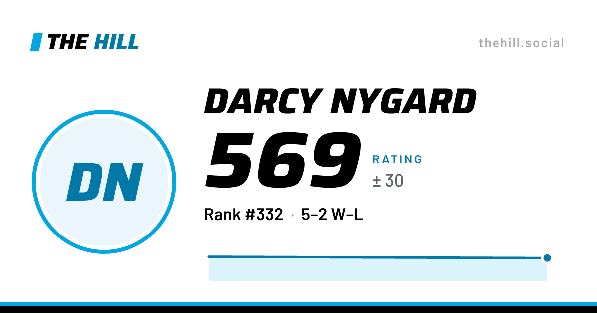 The share card: Darcy Nygard: 569 rating on The Hill