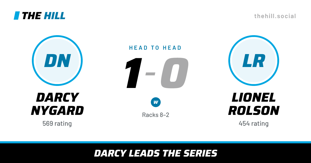 The share card: Darcy Nygard vs Lionel Rolson, 1–0 head to head on The Hill