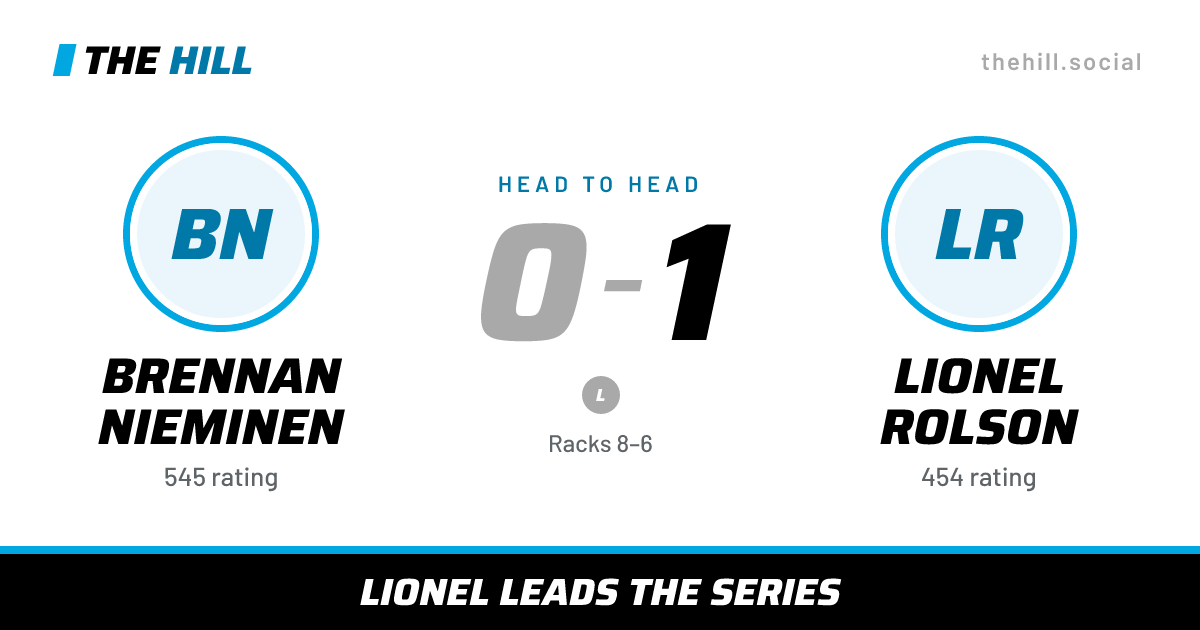 The share card: Brennan Nieminen vs Lionel Rolson, 0–1 head to head on The Hill