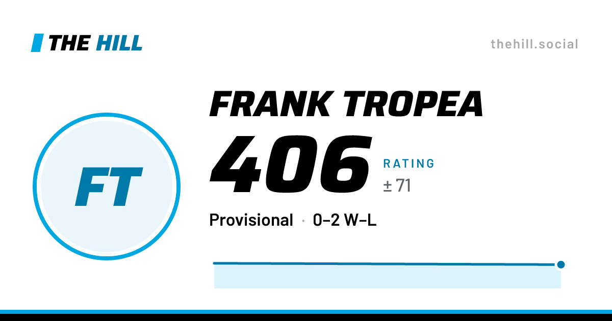The share card: Frank Tropea: 406 rating on The Hill