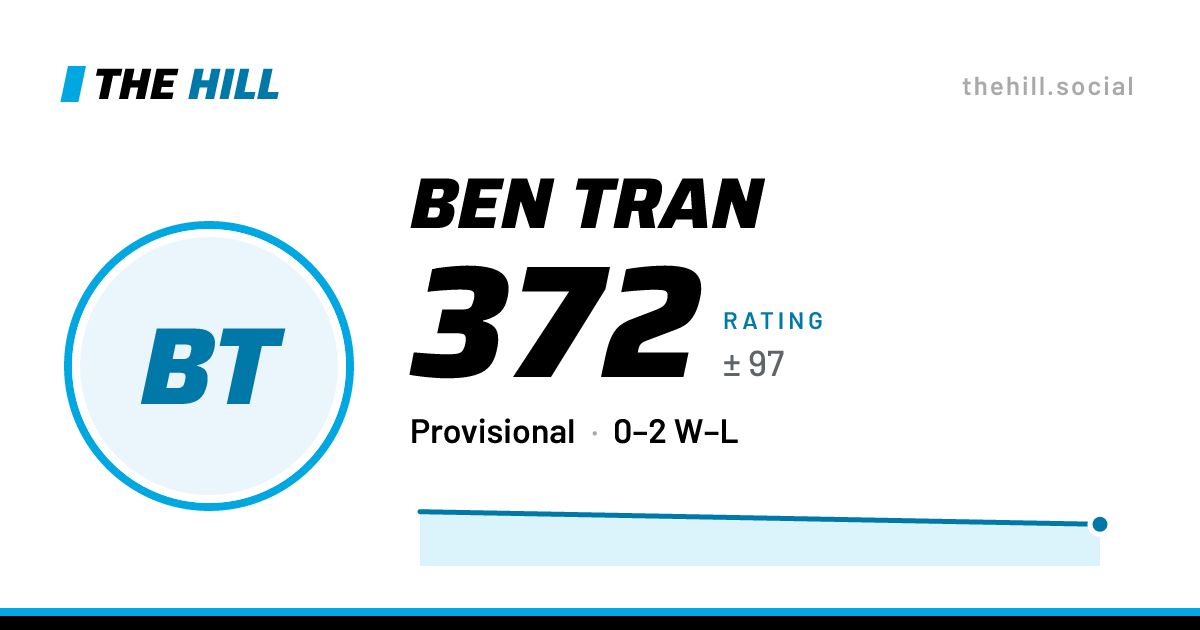 The share card: Ben Tran: 372 rating on The Hill