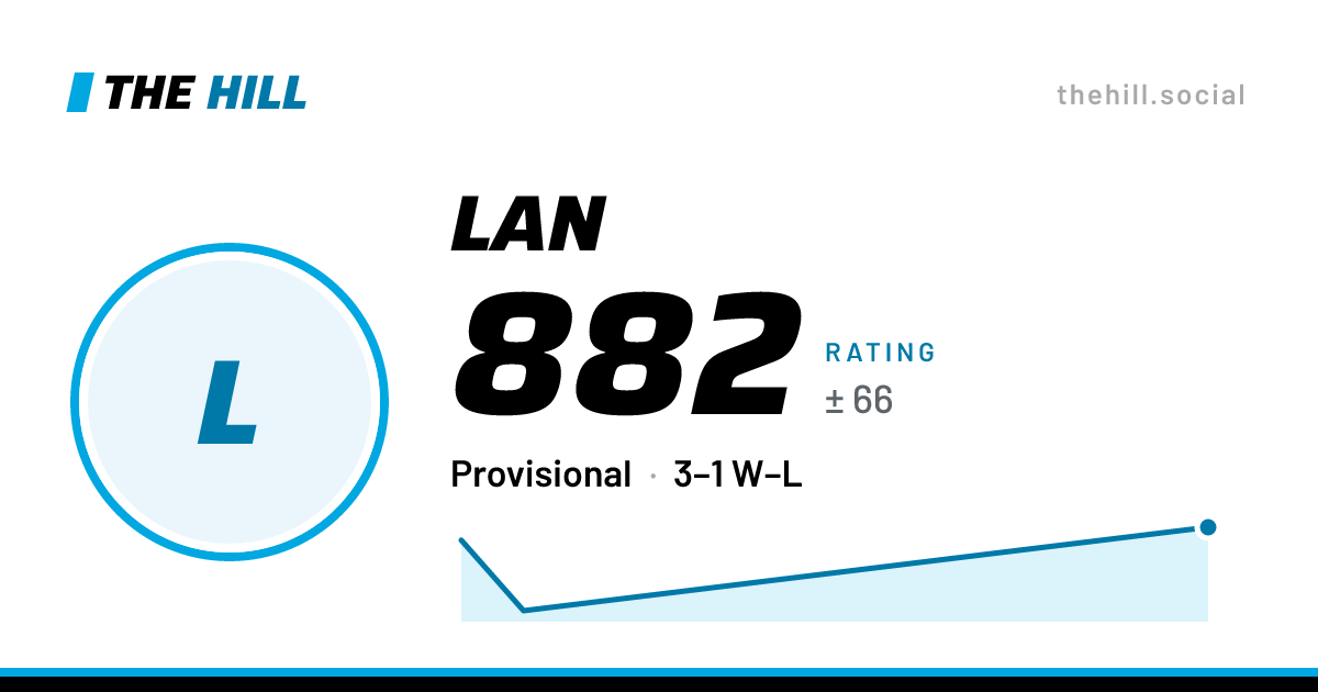 The share card: Lan: 882 rating on The Hill
