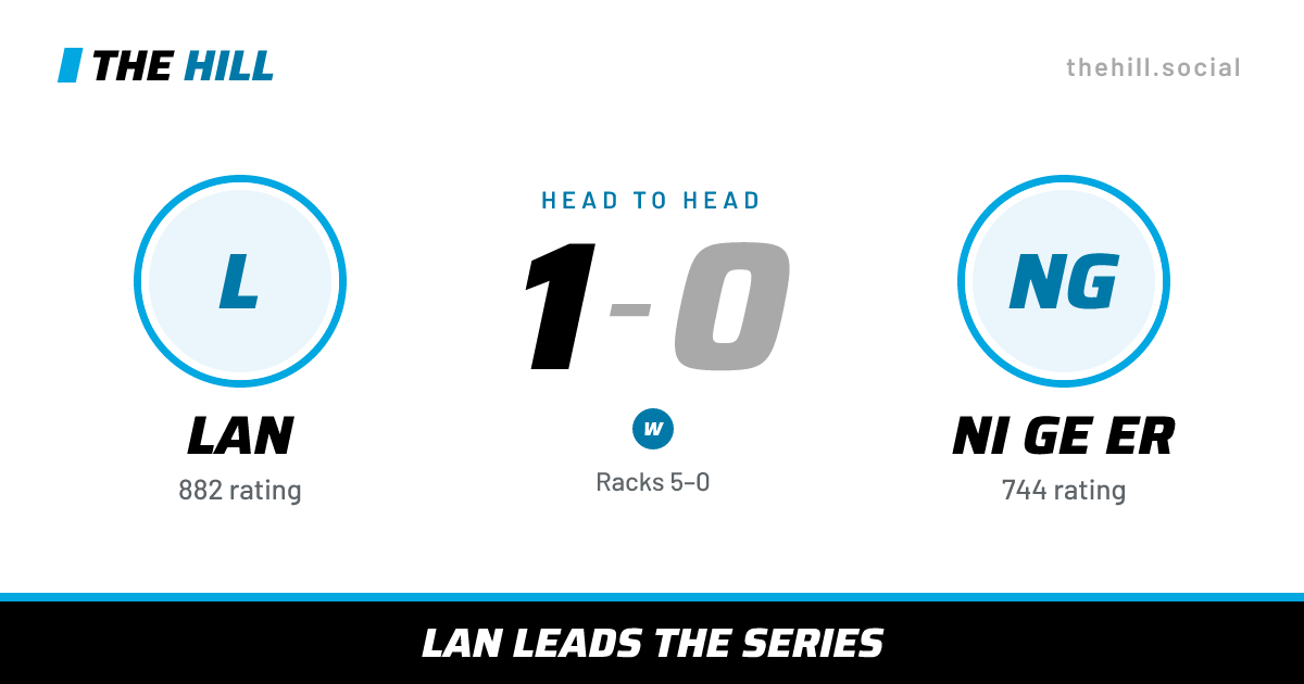 The share card: Lan vs Ni Ge Er, 1–0 head to head on The Hill