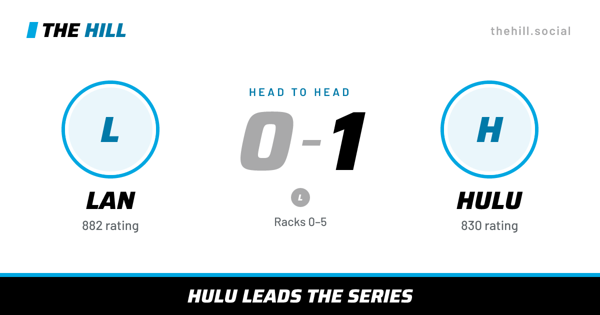 The share card: Lan vs Hulu, 0–1 head to head on The Hill