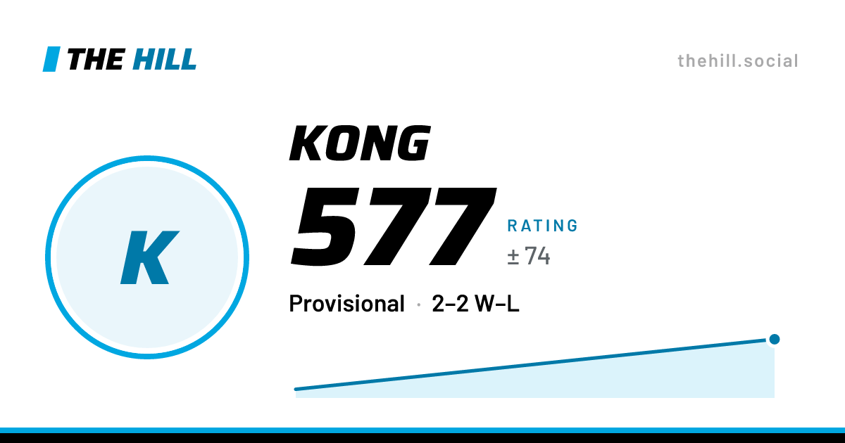 The share card: Kong: 577 rating on The Hill