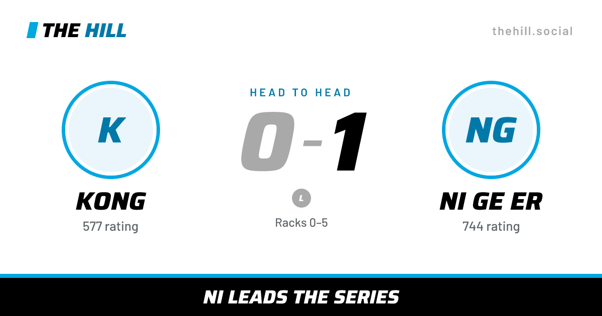 The share card: Kong vs Ni Ge Er, 0–1 head to head on The Hill