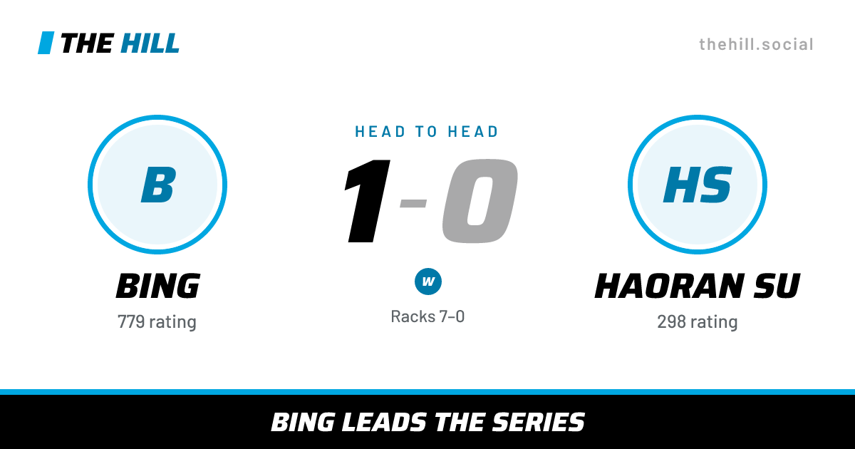 The share card: Bing vs Haoran Su, 1–0 head to head on The Hill