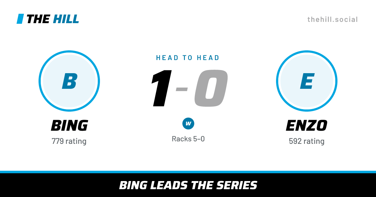 The share card: Bing vs Enzo, 1–0 head to head on The Hill