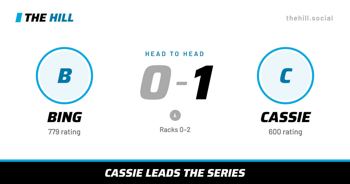 The share card: Bing vs Cassie, 0–1 head to head on The Hill