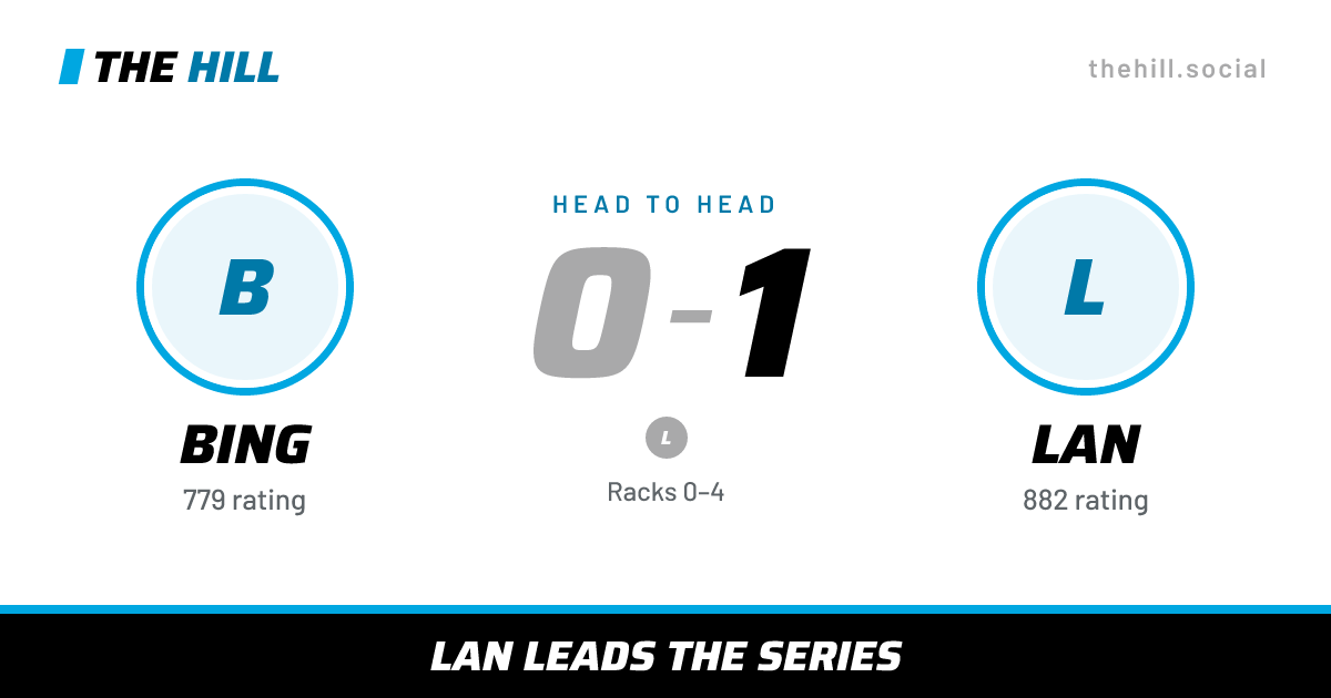 The share card: Bing vs Lan, 0–1 head to head on The Hill
