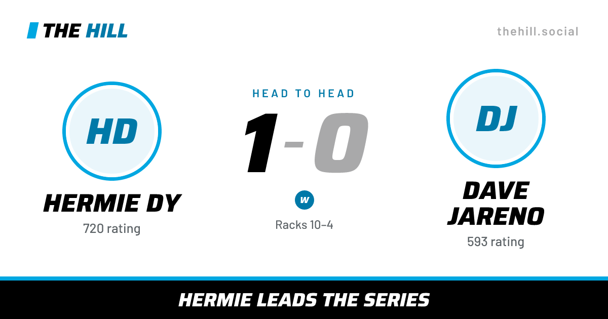 The share card: Hermie Dy vs Dave Jareno, 1–0 head to head on The Hill