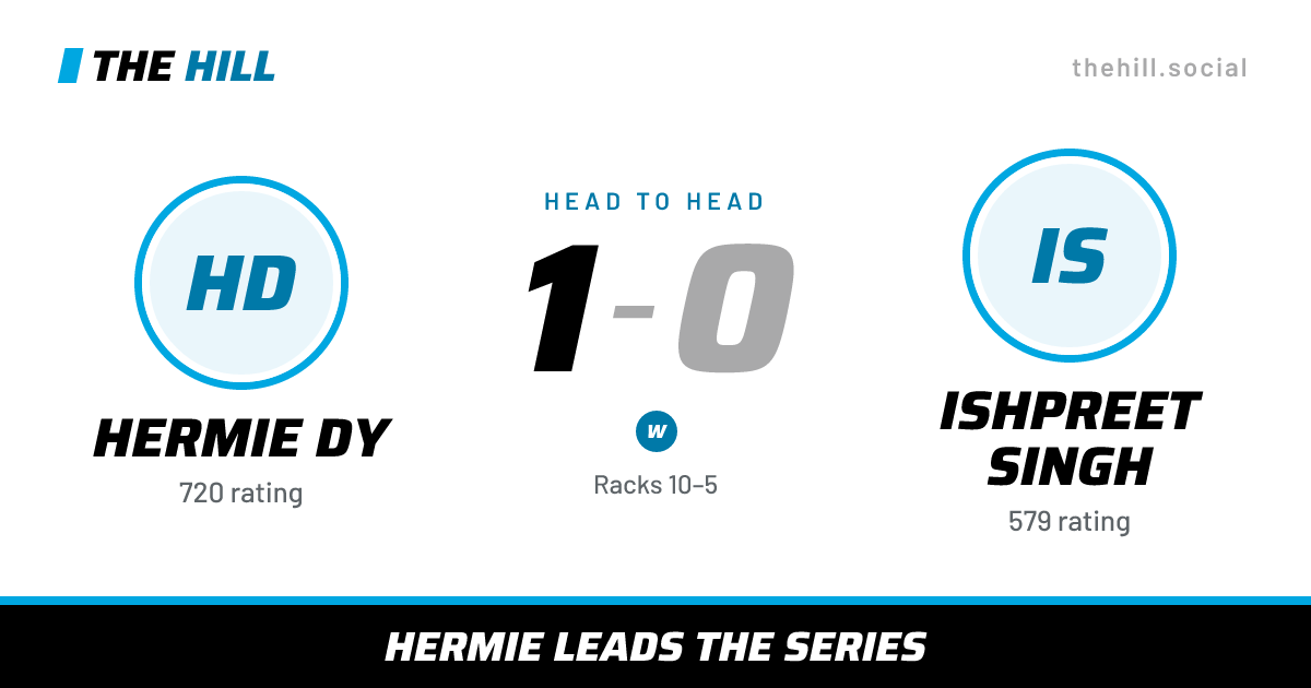 The share card: Hermie Dy vs Ishpreet Singh, 1–0 head to head on The Hill