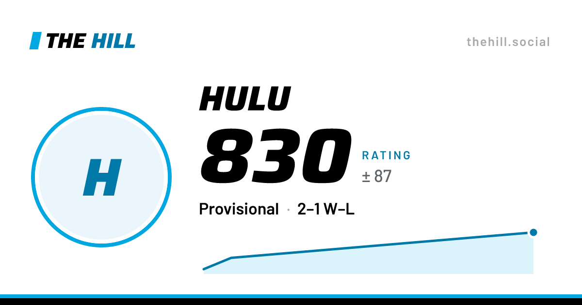 The share card: Hulu: 830 rating on The Hill