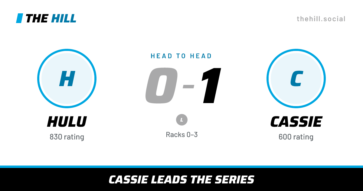 The share card: Hulu vs Cassie, 0–1 head to head on The Hill