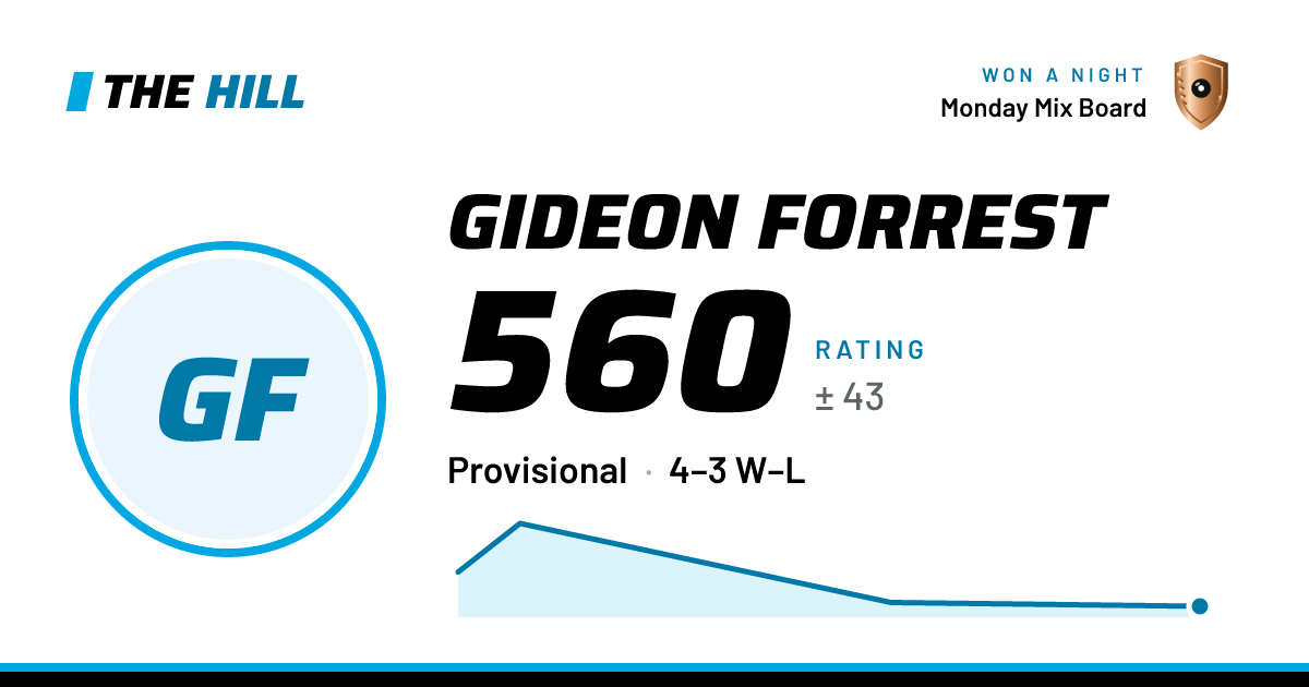 The share card: Gideon Forrest: 560 rating on The Hill