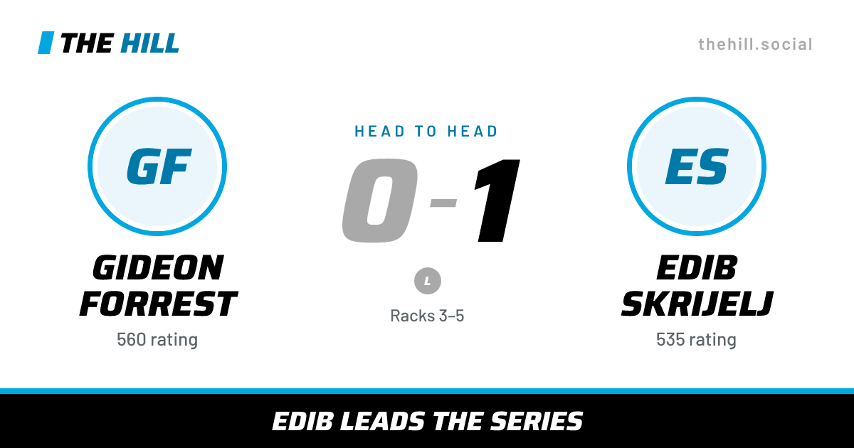 The share card: Gideon Forrest vs Edib Skrijelj, 0–1 head to head on The Hill