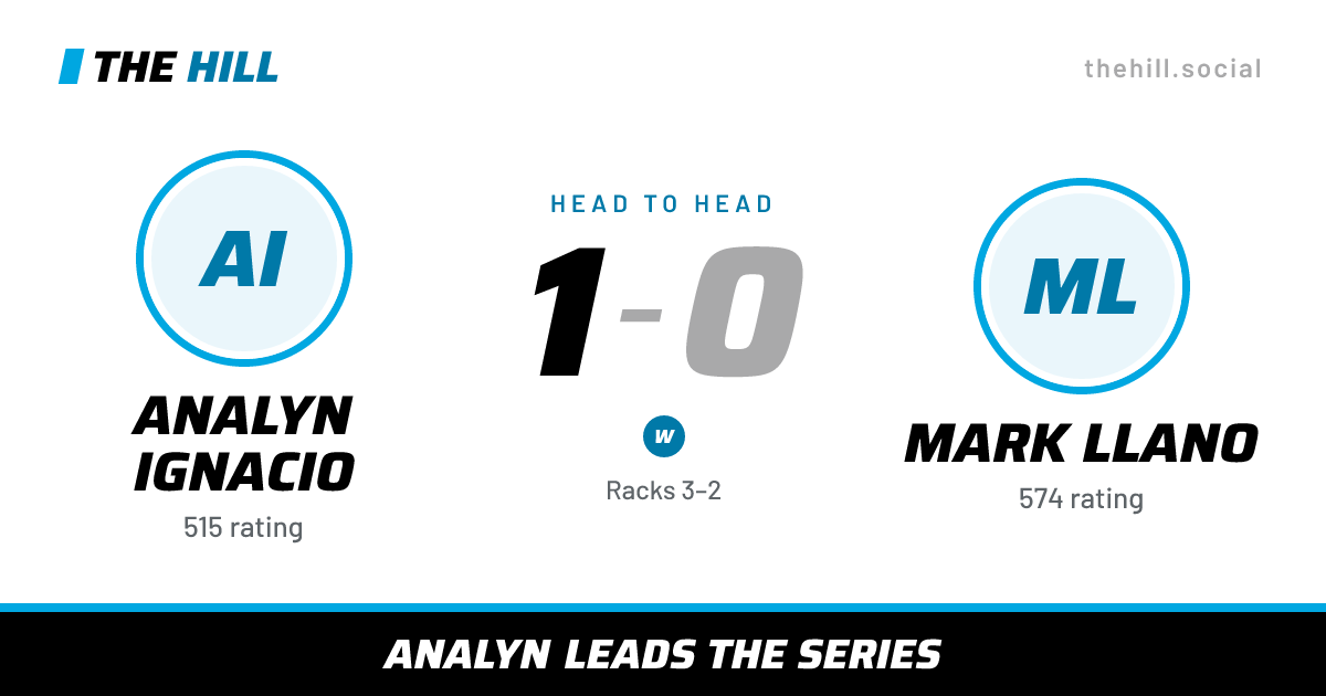 The share card: Analyn Ignacio vs Mark Llano, 1–0 head to head on The Hill