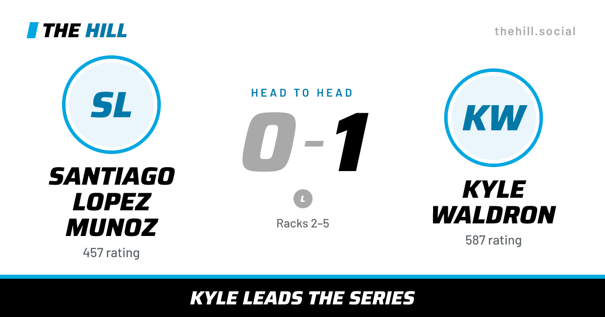The share card: Santiago Lopez Munoz vs Kyle Waldron, 0–1 head to head on The Hill