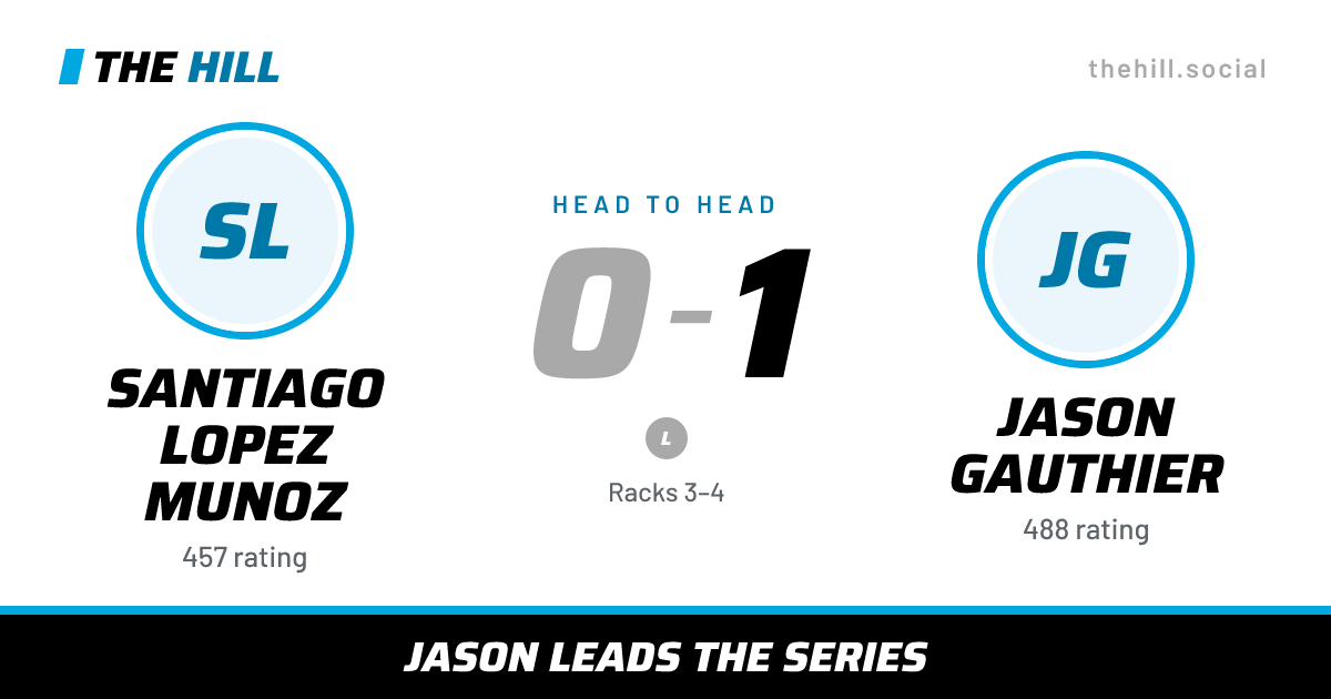 The share card: Santiago Lopez Munoz vs Jason Gauthier, 0–1 head to head on The Hill