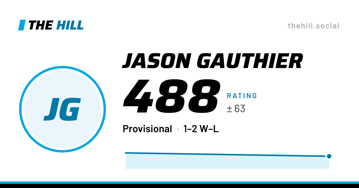 The share card: Jason Gauthier: 488 rating on The Hill