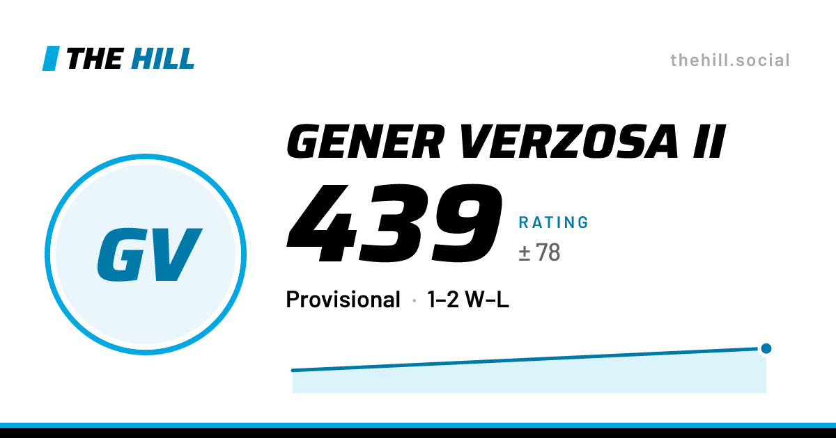 The share card: Gener Verzosa Ii: 439 rating on The Hill