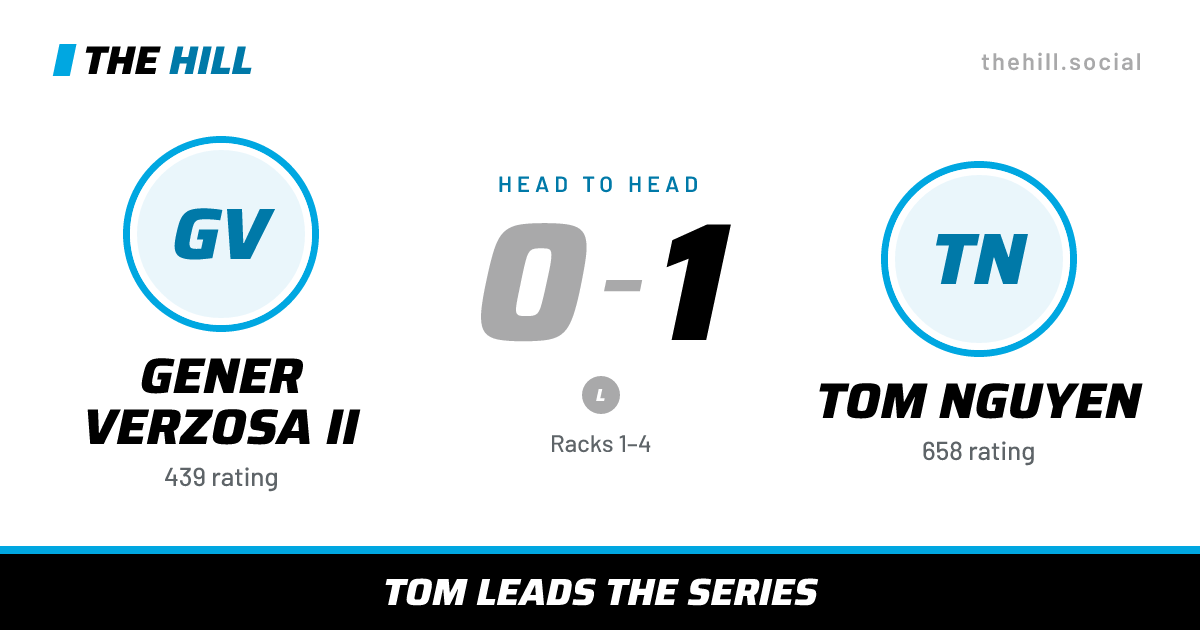 The share card: Gener Verzosa Ii vs Tom Nguyen, 0–1 head to head on The Hill