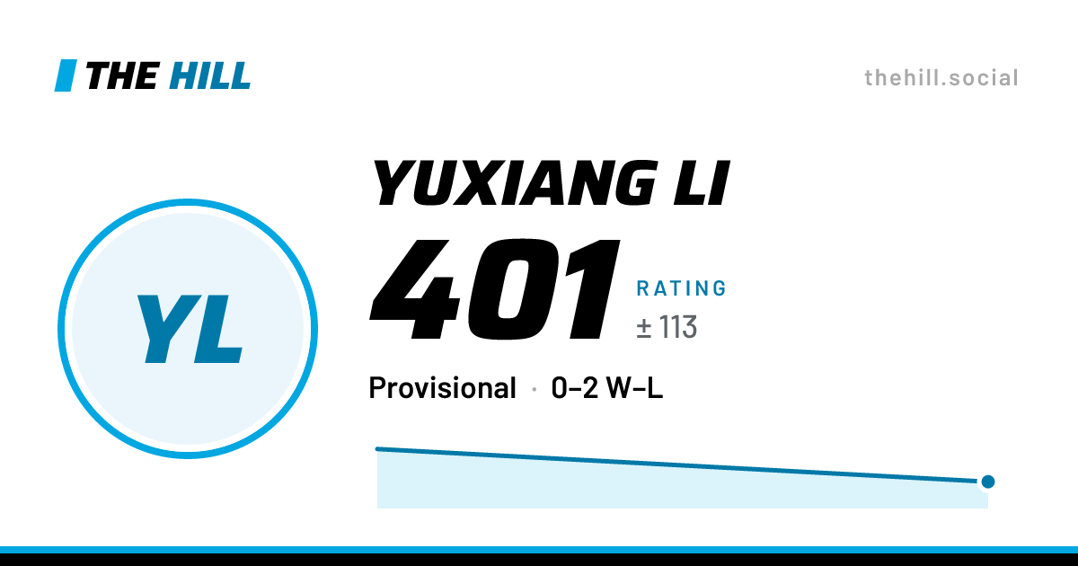 The share card: Yuxiang Li: 401 rating on The Hill