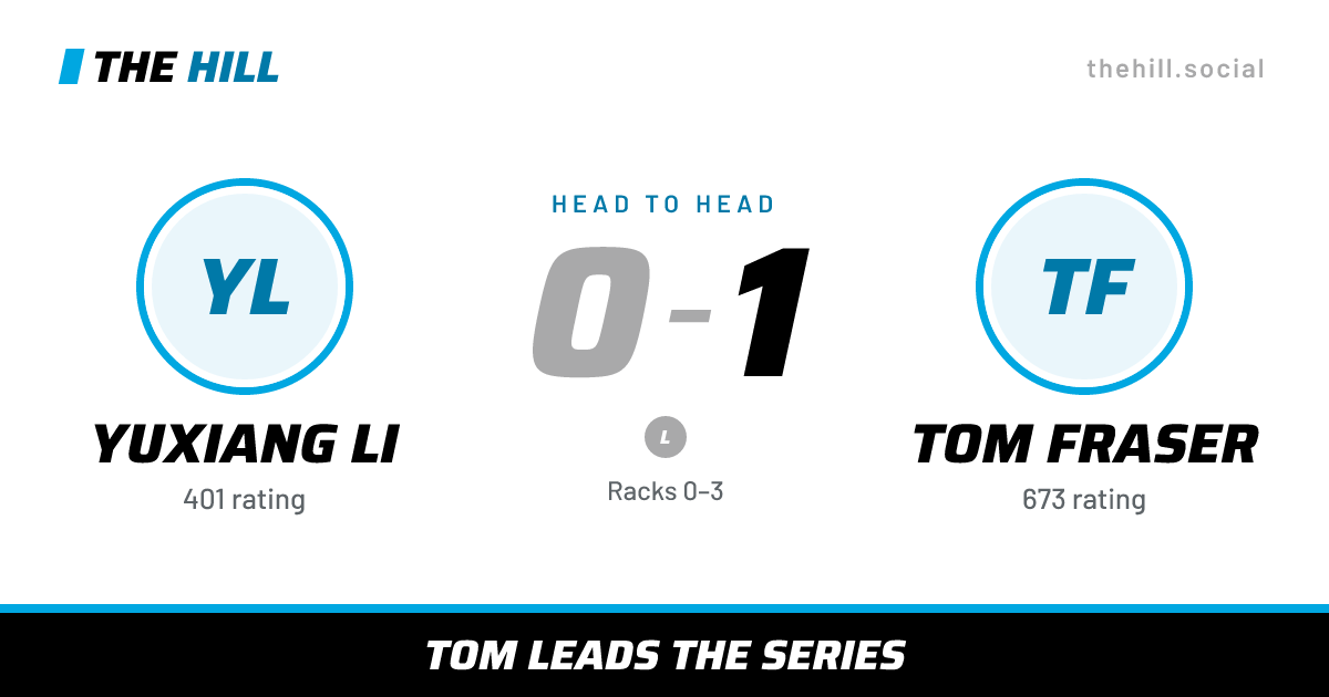 The share card: Yuxiang Li vs Tom Fraser, 0–1 head to head on The Hill